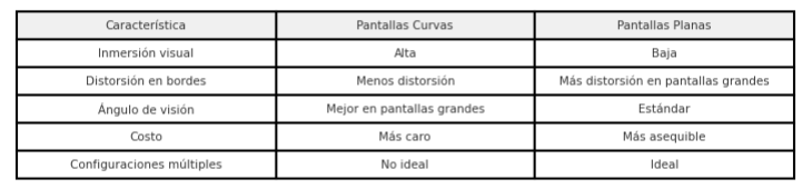 Pantallas curvas vs planas para diseño gráfico